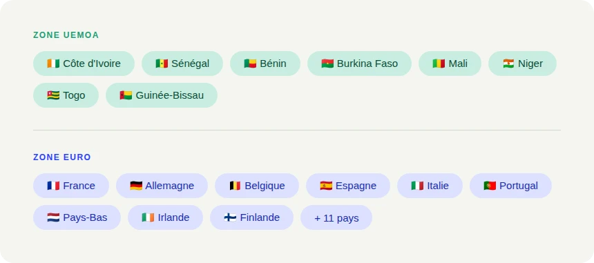 Zones couvertes par le dépôt par carte : zone UEMOA et zone Euro