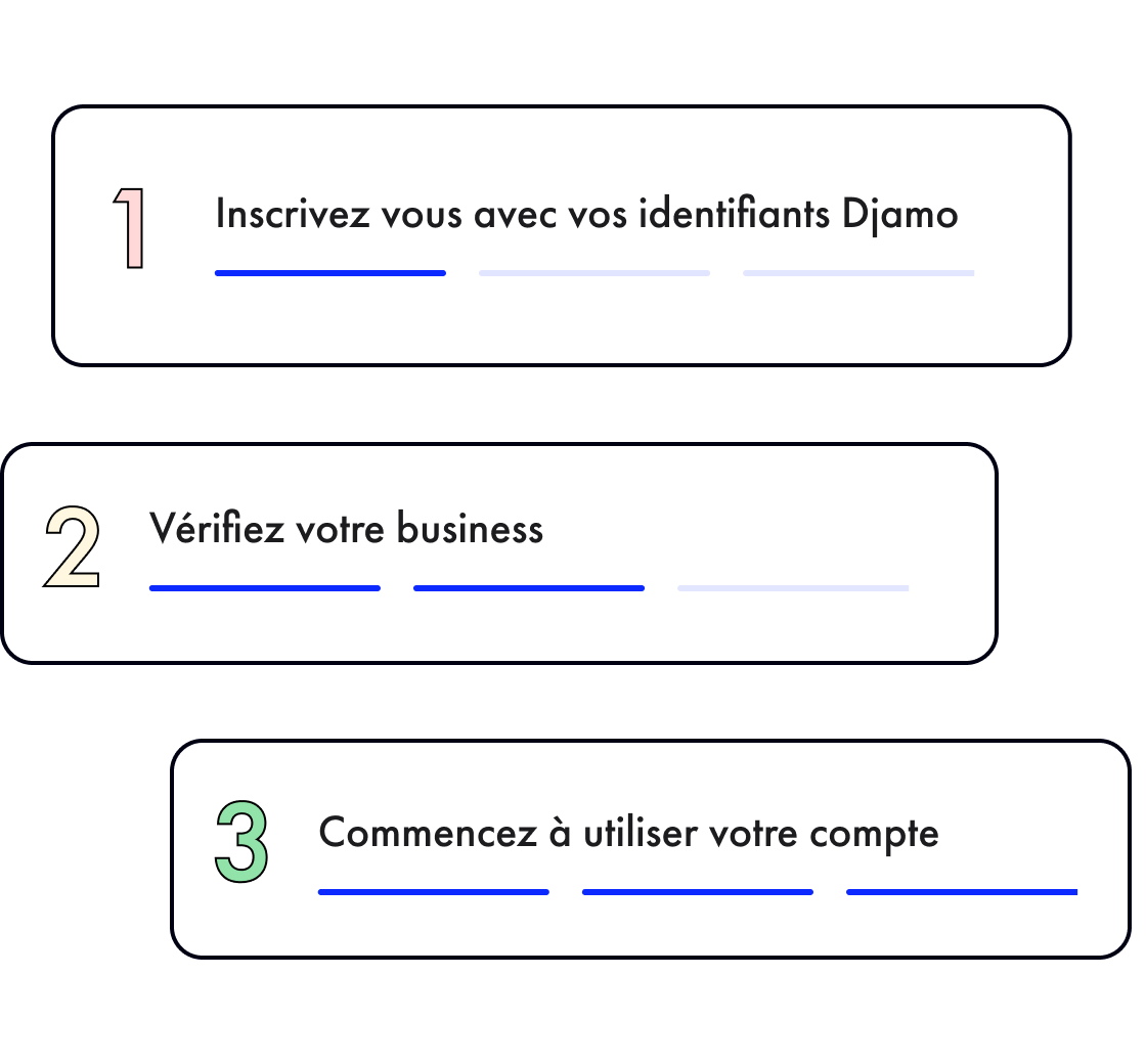 Ouvrez votre compte Business en 2 minutes