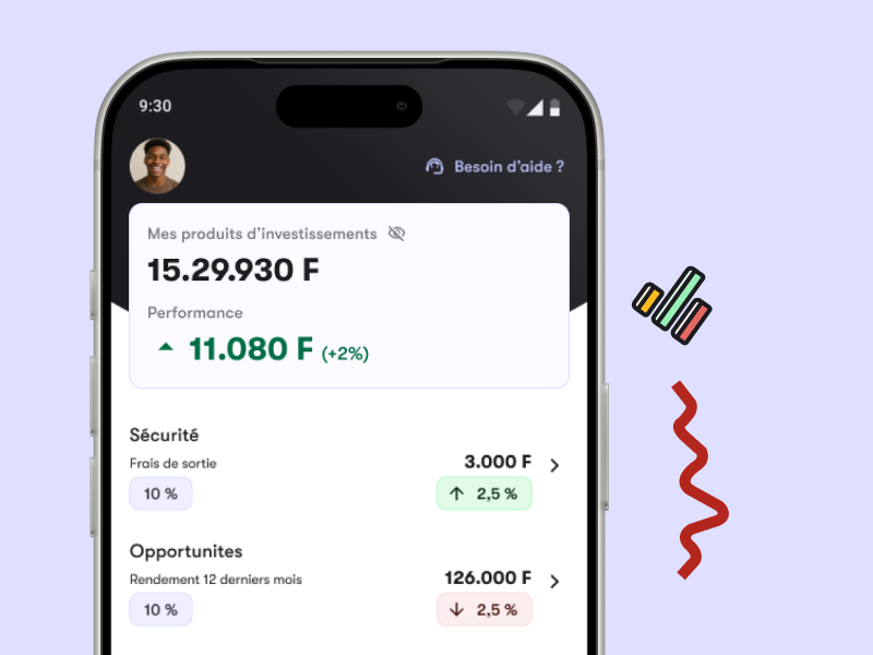 Gains calculés chaque jour